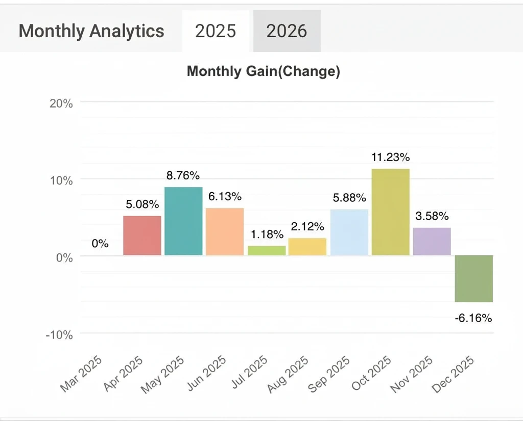 Monthly analytics 2025-2026