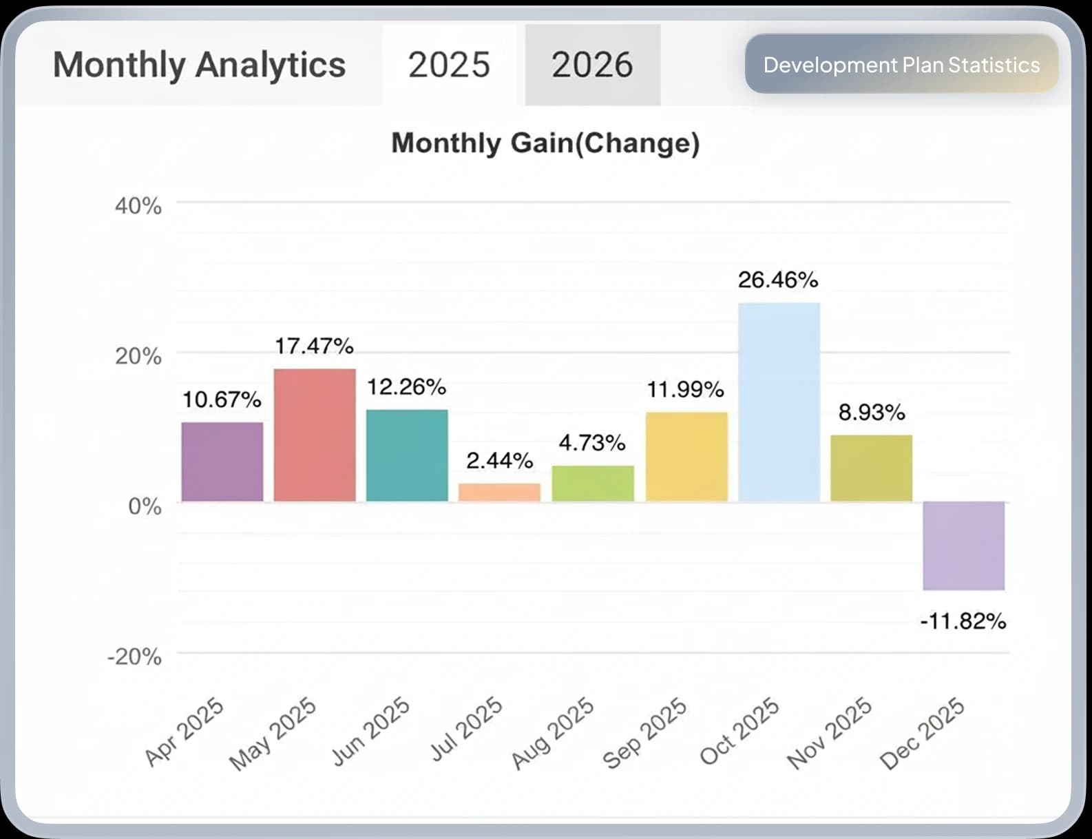Monthly Analytics Chart