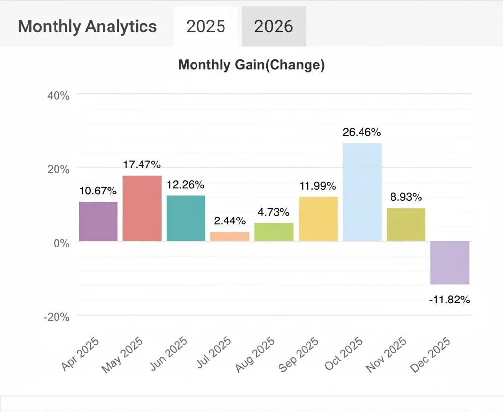 Monthly Analytics Chart