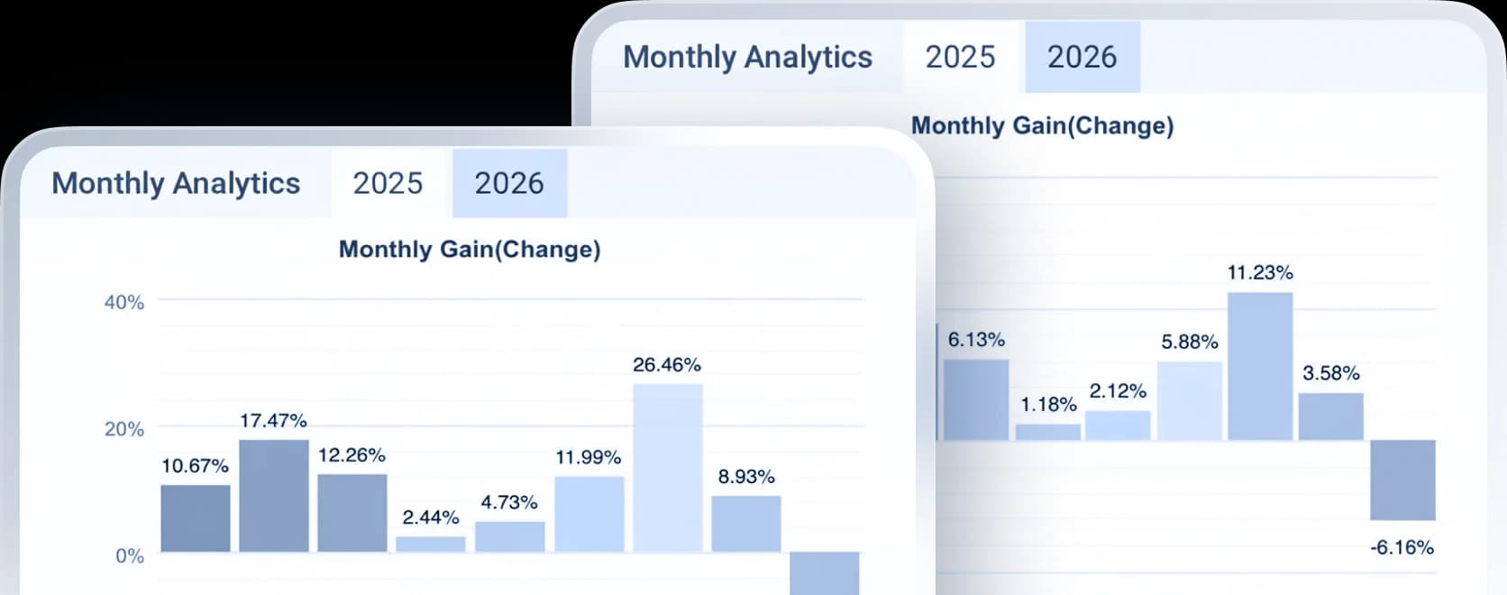Monthly analytics chart